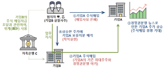 (금융위원회 제공)